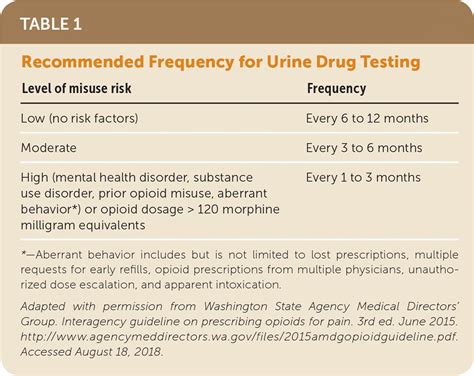 does morphine show up on a drop urine test|Urine Drug Tests: Ordering and Interpretation .